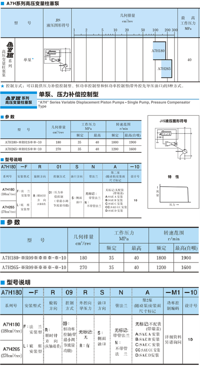 <a href='http://www.gzmtzs.net' target='_blank'><u>油研柱塞泵</u></a>A7H系列