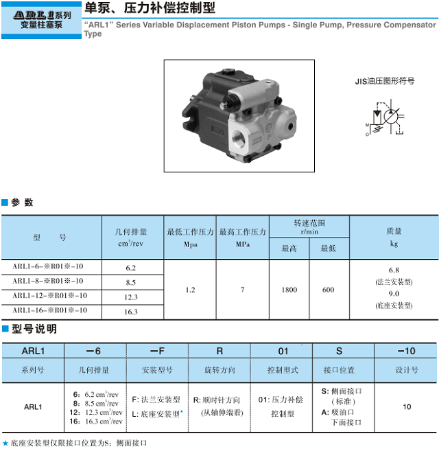 ARL1系列<a href='http://www.gzmtzs.net' target='_blank'><u>油研變量柱塞泵</u></a>
