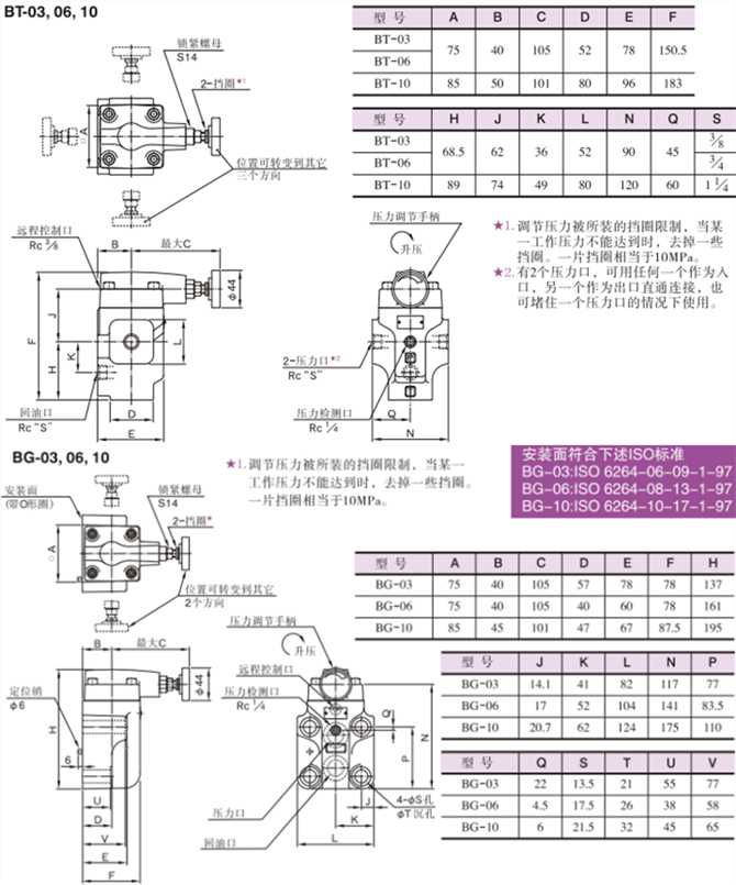 BT-03-V-32先導(dǎo)控制溢流閥型號說明及參數(shù)