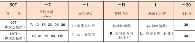 50T,150T<a  target='_blank'><u>油研葉片泵</u></a>型號(hào)說(shuō)明
