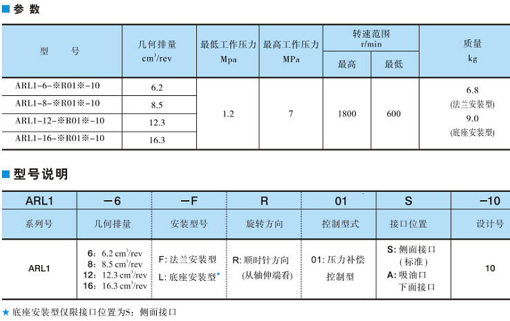 ARL1系列YUKEN變量柱塞泵參數(shù)及型號(hào)說(shuō)明