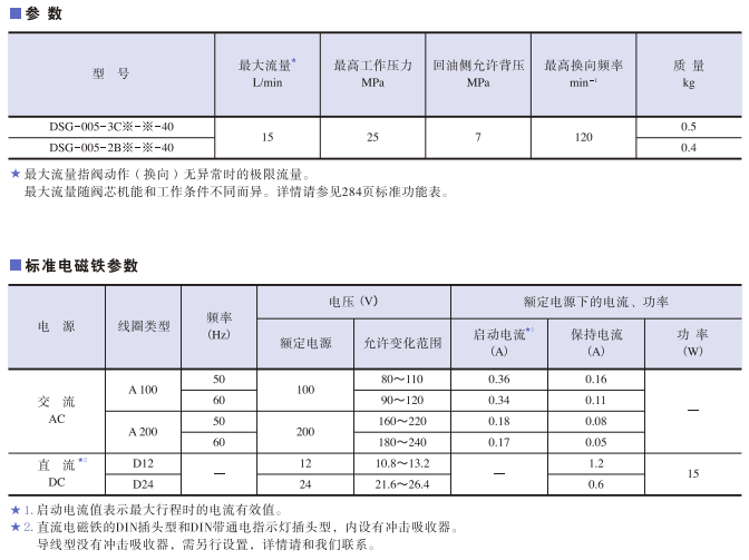 DSG-005系列<a href='http://www.gzmtzs.net' target='_blank'><u>油研電磁換向閥</u></a>
