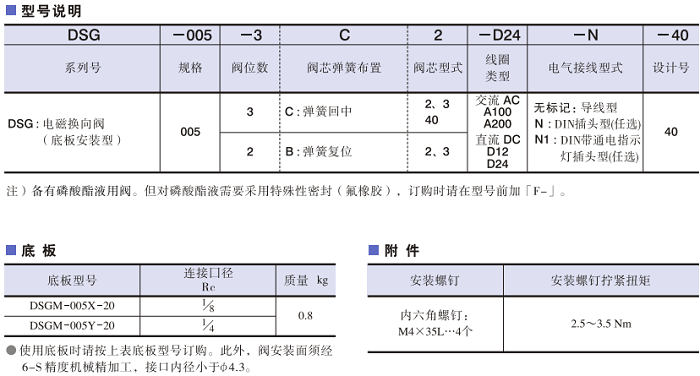 DSG-005系列<a href='http://www.gzmtzs.net' target='_blank'><u>油研電磁換向閥</u></a>型號說明