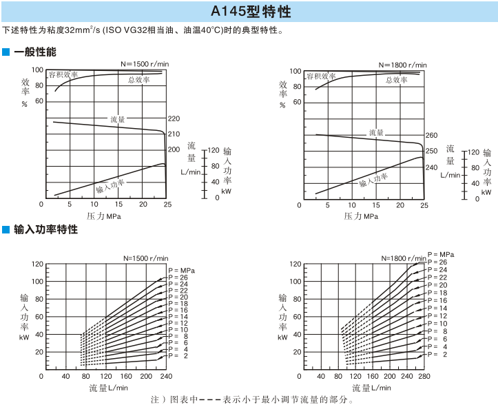 A145型<a href='http://www.gzmtzs.net' target='_blank'><u>油研變量柱塞泵</u></a>