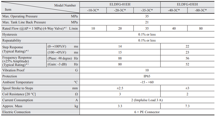 ELDFG-01EH、ELDFG-03EH