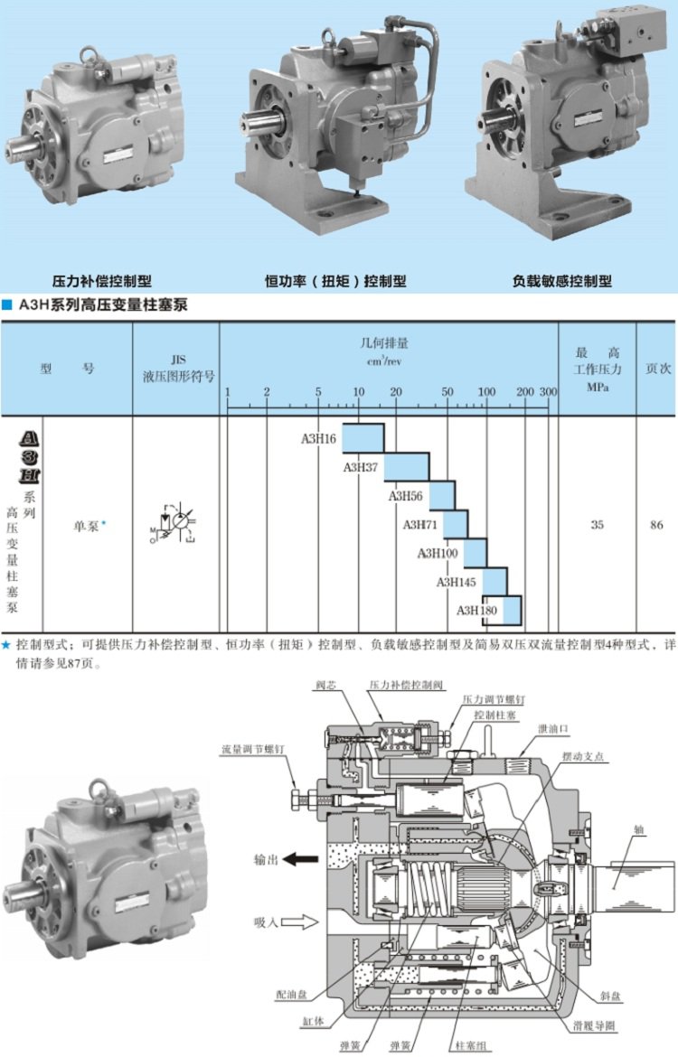 <a  target='_blank'><u>YUKEN柱塞泵</u></a>A3H系列型號(hào)參數(shù)