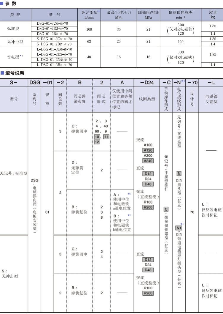 油研dsg-01電磁閥參數(shù)及型號(hào)說明