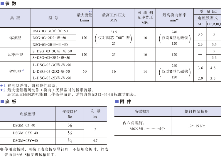 DSG-03系列<a href='http://www.gzmtzs.net' target='_blank'><u>油研電磁換向閥</u></a>參數(shù)