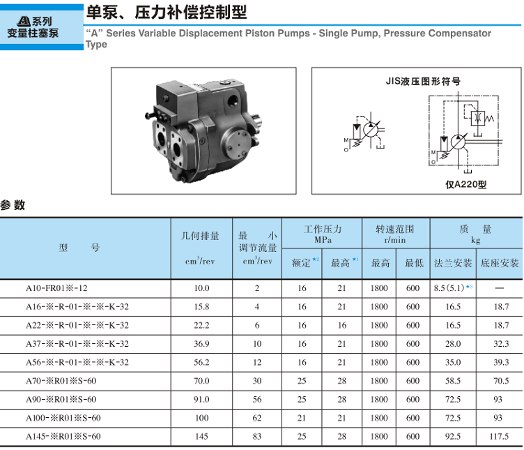 <a href='http://www.gzmtzs.net' target='_blank'><u>油研變量柱塞泵</u></a>-單泵、壓力補(bǔ)償控制型參數(shù)