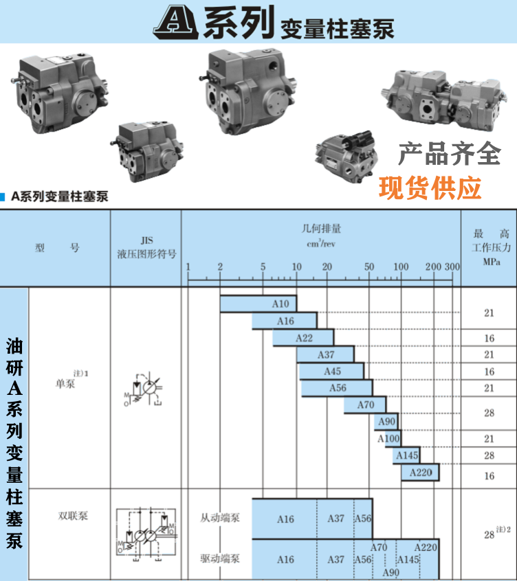 YUKEN變量柱塞泵型號大全