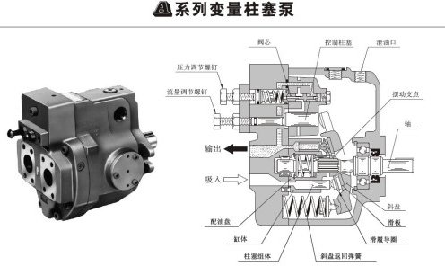 <a href='http://www.gzmtzs.net' target='_blank'><u>油研柱塞泵</u></a>壓力和流量調(diào)整螺釘