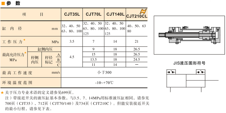 油研CJT35L、70L、140L