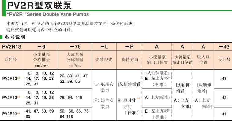 油研PV2R雙聯(lián)泵型號(hào)說(shuō)明