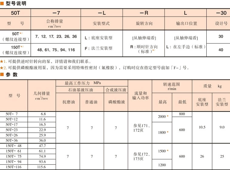 50T, 150T系列<a  target='_blank'><u>油研葉片泵</u></a>型號說明及參數