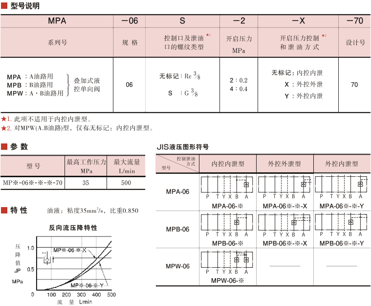 Yuken先導(dǎo)止回閥MPB-06-2-30