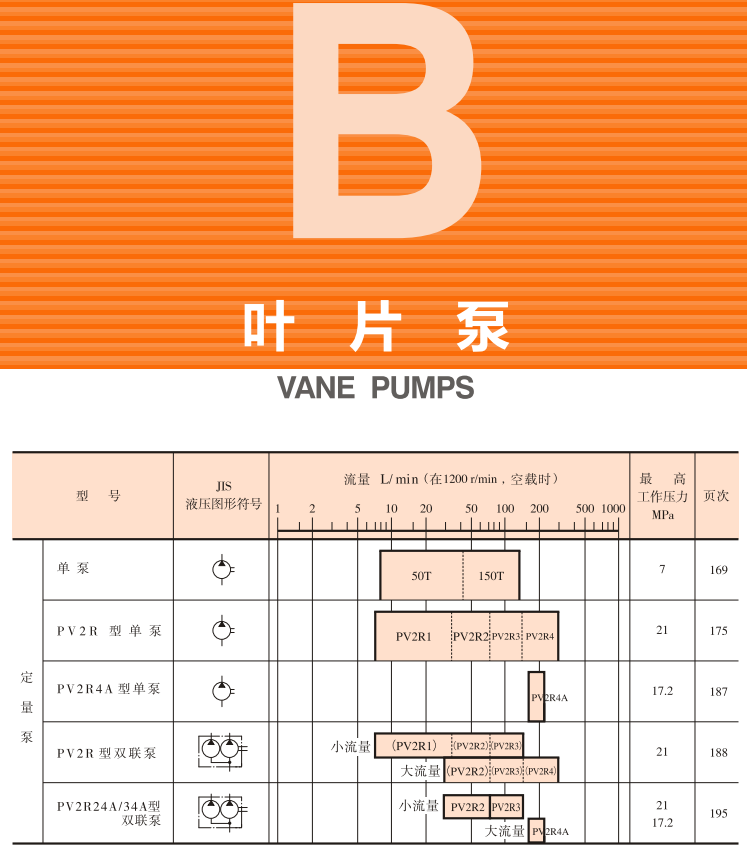 油研<a href='http://www.gzmtzs.net' target='_blank'><u>YUKEN葉片泵</u></a>樣本