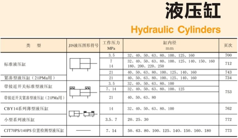 YUKEN<a href='http://www.gzmtzs.net' target='_blank'><u>油研液壓缸</u></a>樣本
