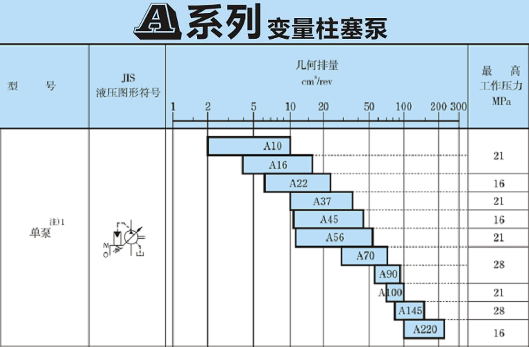 <a href='http://www.gzmtzs.net' target='_blank'><u>油研柱塞泵</u></a>