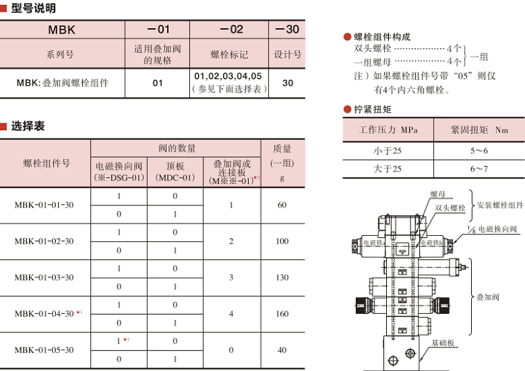 油研MBK疊加閥